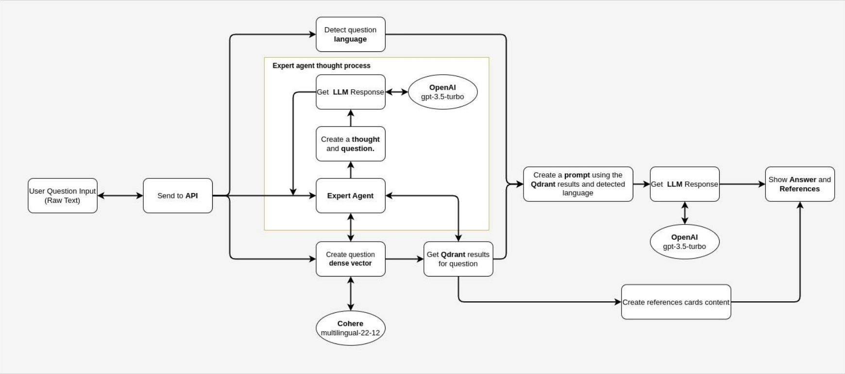 Logos schematic