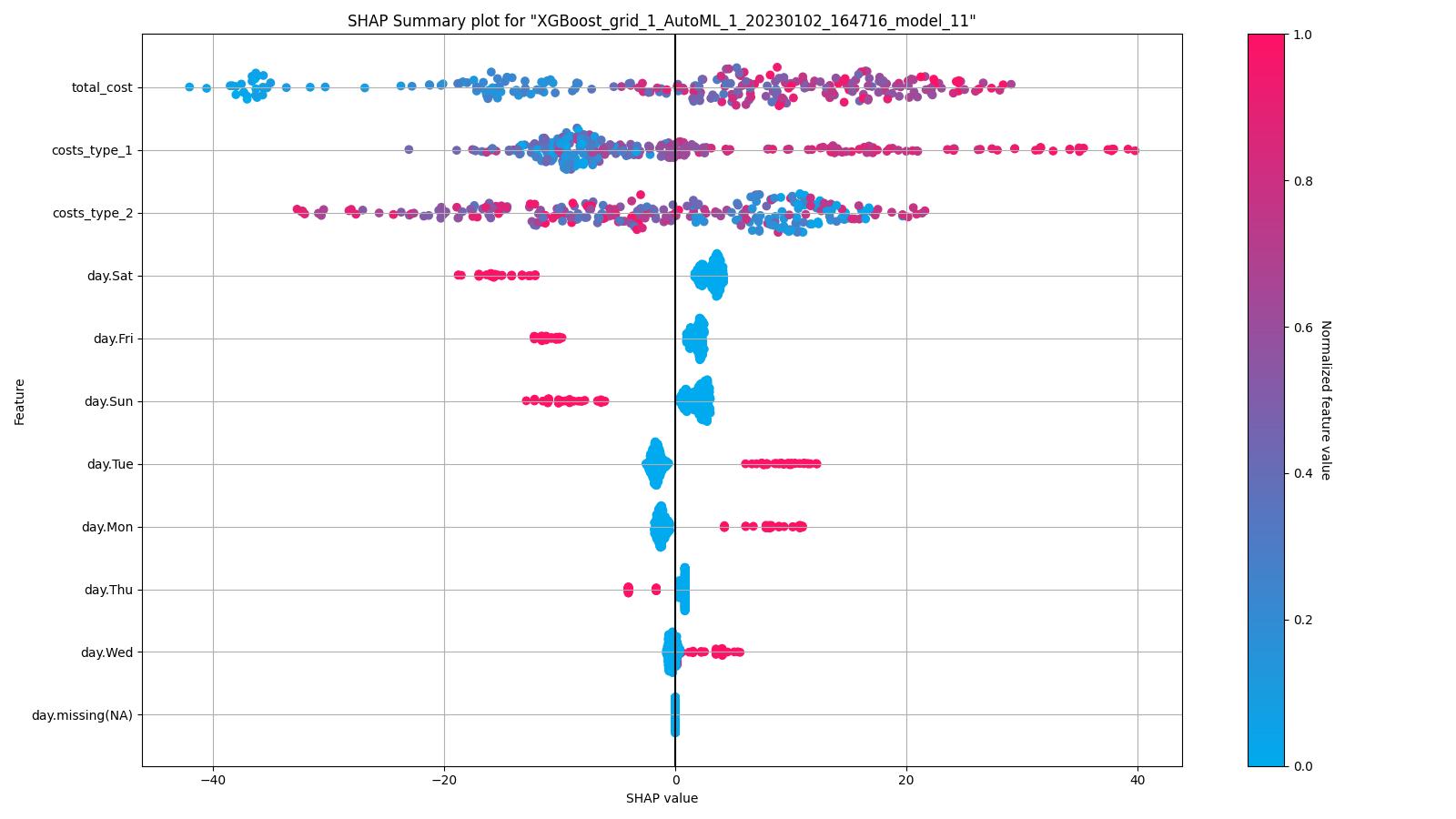 Data analysis and AI for digital marketing campaigns | Tauffer Consulting